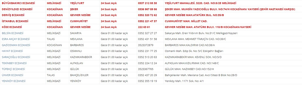 Kayseri Ve İlçelerinde Bugün Hangi Eczaneler Nöbetçi Olacak (10 Temmuz 2024)