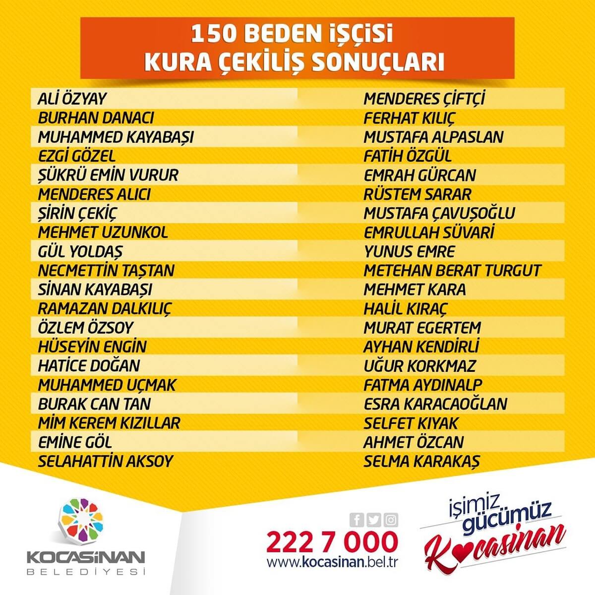 Kayseri’de Kura Sonuçları Açıklandı! Bakın Kimler Çıktı! 6 (1)