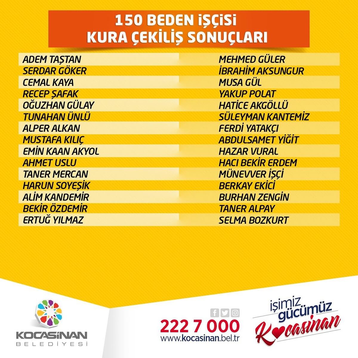 Kayseri’de Kura Sonuçları Açıklandı! Bakın Kimler Çıktı! 7 (1)