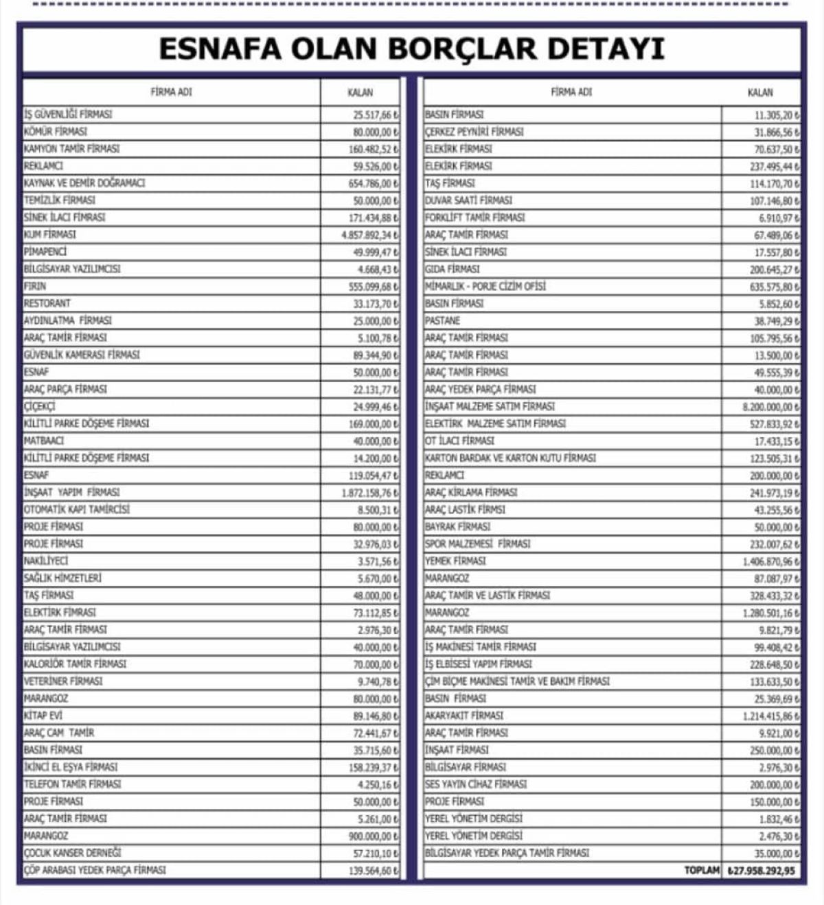 Mhp’den Chp’ye Geçen Pınarbaşı Belediyesi’nin Borcu Dudak Uçuklattı! 1