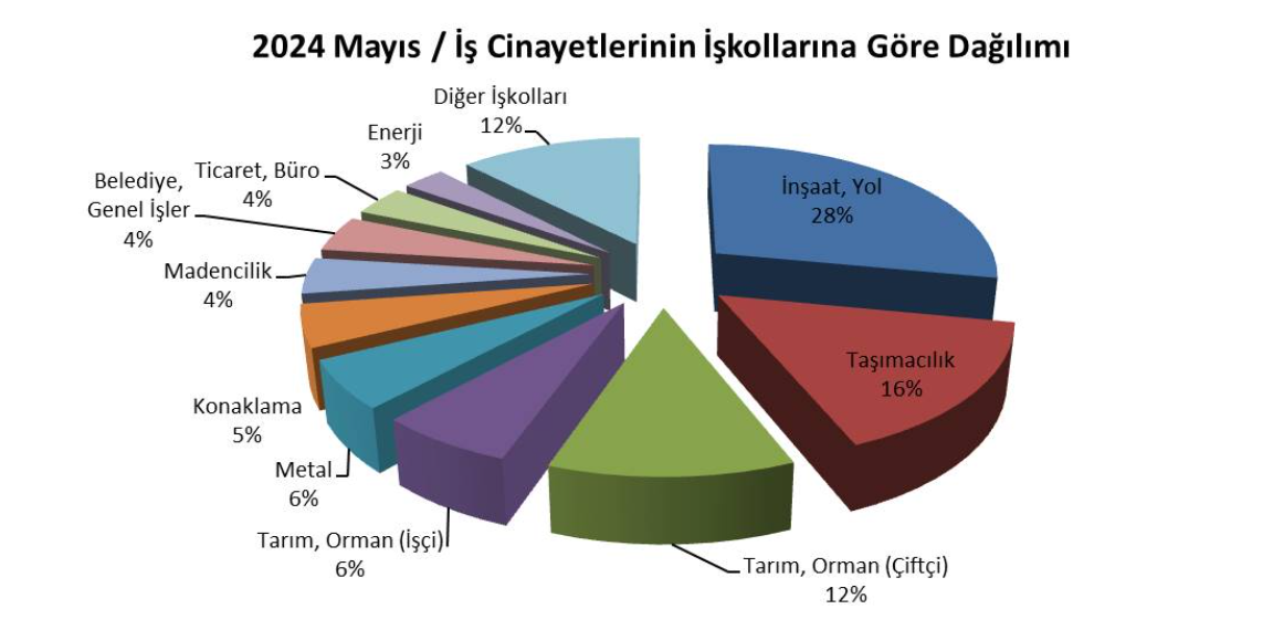 Yılın