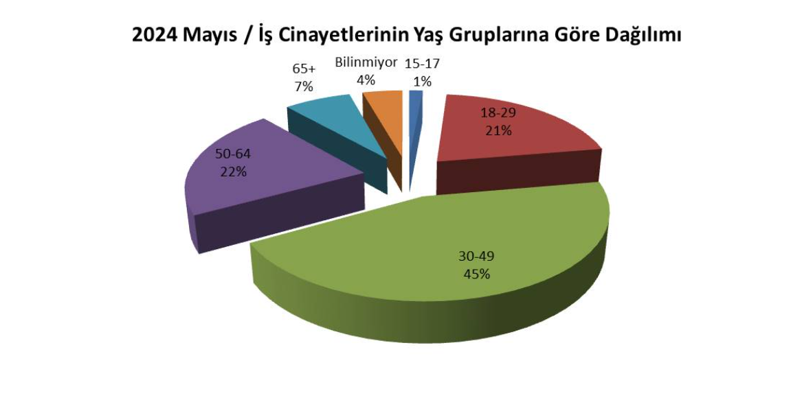 Yılınn