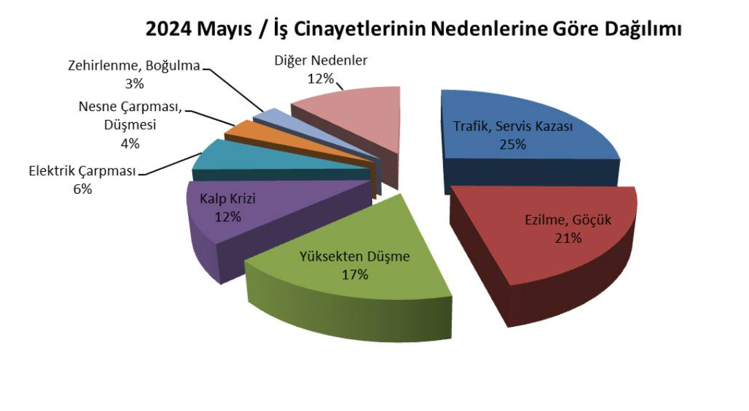 Yılınnn