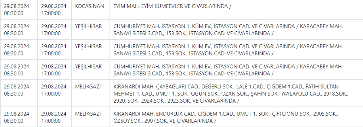 1Melikgazi, Kocasinan, Develi Ve Sarız Dahil 9 İlçeye Uyarı Verildi!