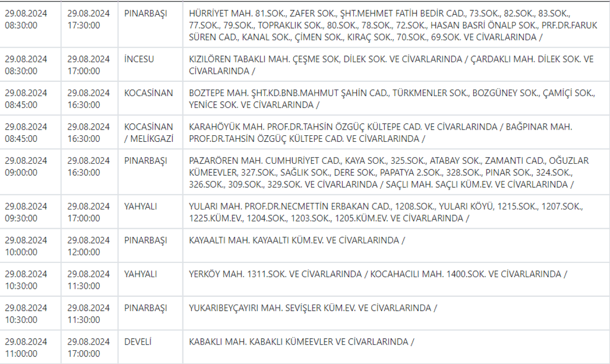 2Melikgazi, Kocasinan, Develi Ve Sarız Dahil 9 İlçeye Uyarı Verildi!