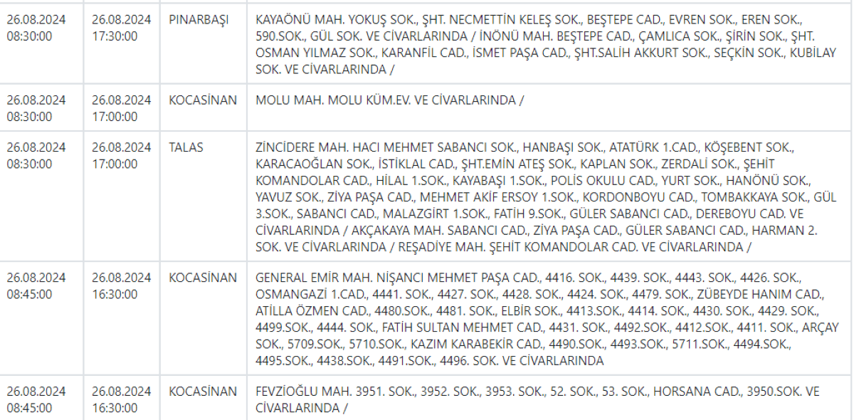 Akkışla, Bünyan, Sarıoğlan Ve Develi Dahil 13 İlçeye Önemli Uyarı 1