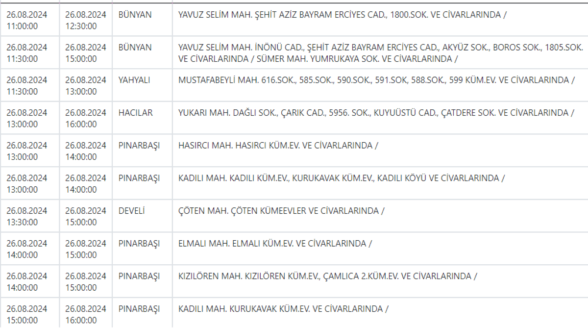 Akkışla, Bünyan, Sarıoğlan Ve Develi Dahil 13 İlçeye Önemli Uyarı 10