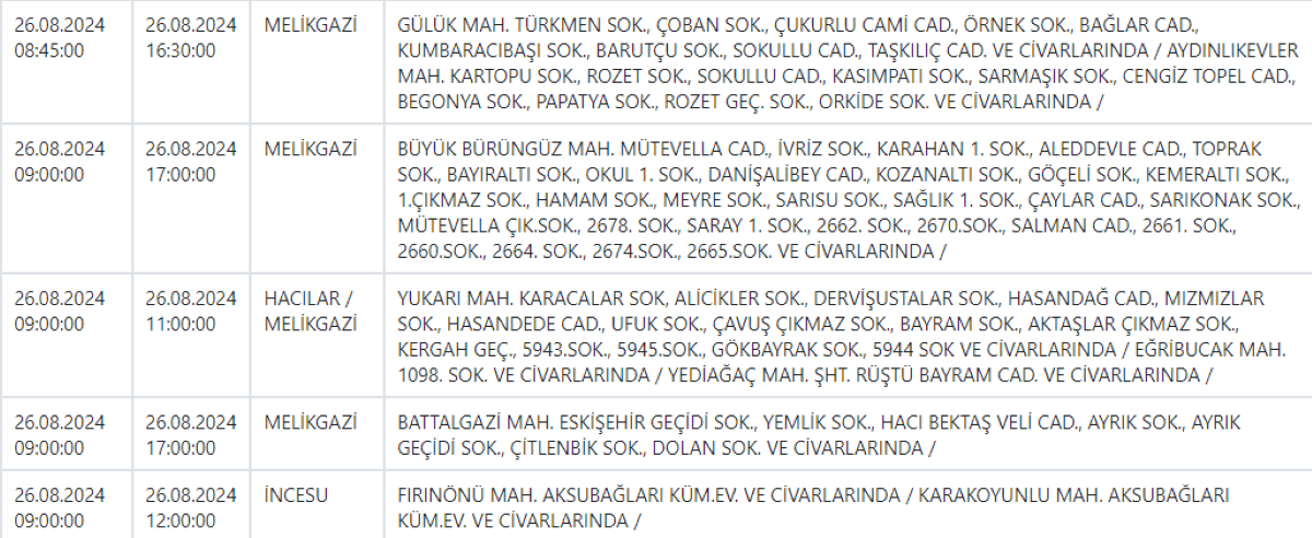 Akkışla, Bünyan, Sarıoğlan Ve Develi Dahil 13 İlçeye Önemli Uyarı 2