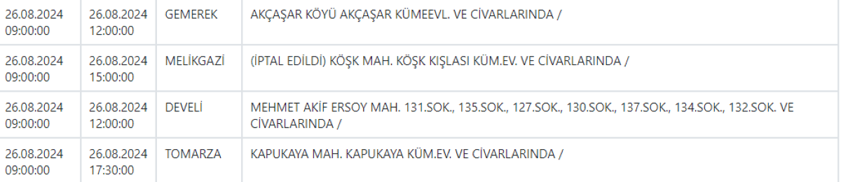 Akkışla, Bünyan, Sarıoğlan Ve Develi Dahil 13 İlçeye Önemli Uyarı 5