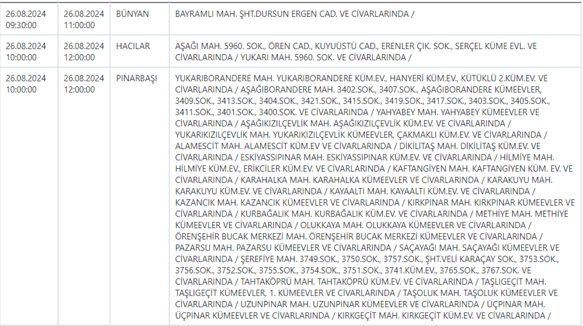 Akkışla, Bünyan, Sarıoğlan Ve Develi Dahil 13 İlçeye Önemli Uyarı 6