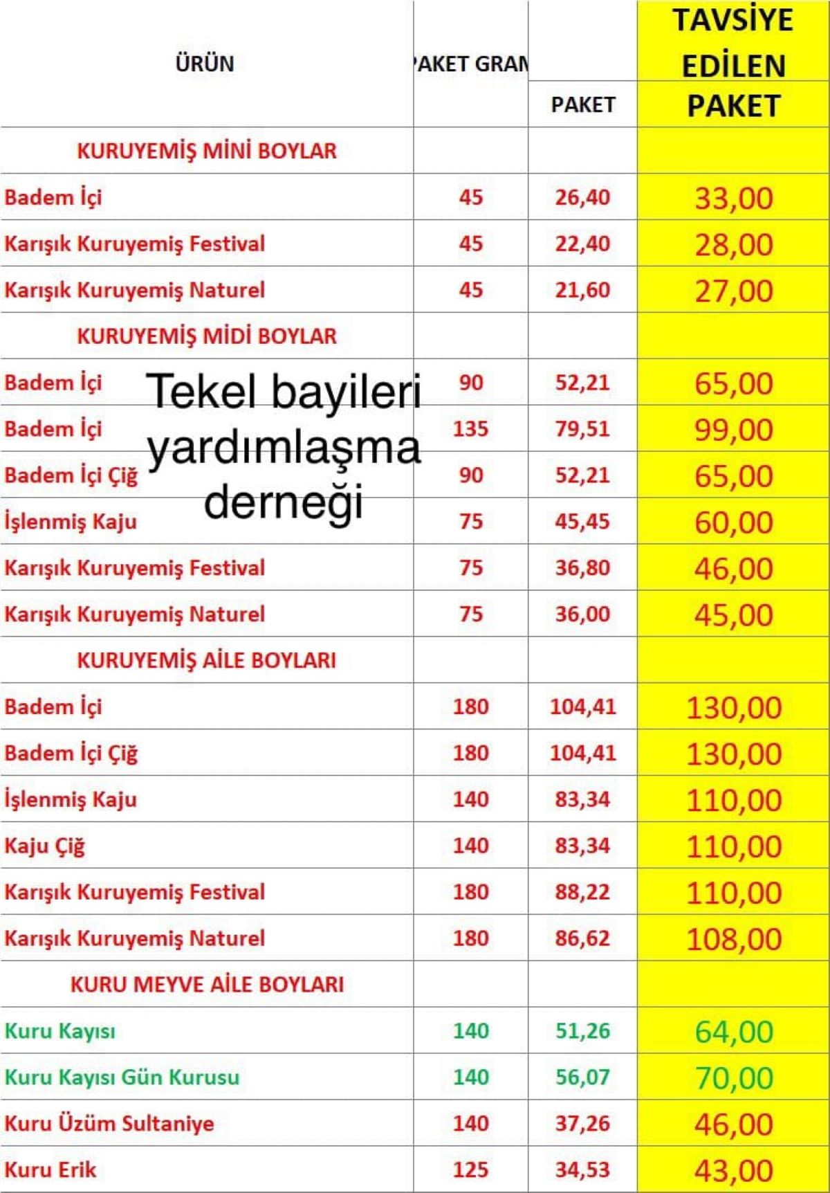 Bir Zam Haberi De O Ürüne Geldi! İşte Güncel Fiyatlar