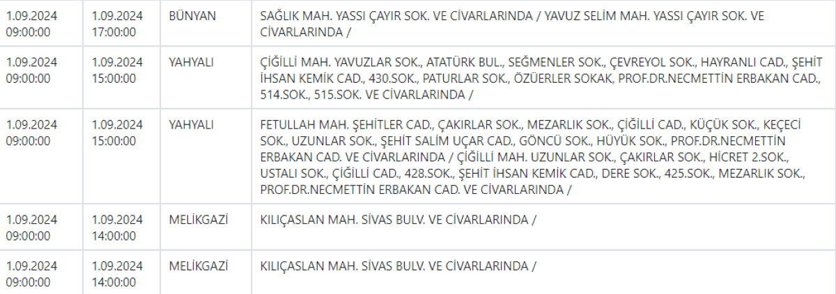 Bünyan, Yahyalı Ve Melikgazi’de Yaşayanlar Dikkat! 3 İlçeye Uyarı Verildi