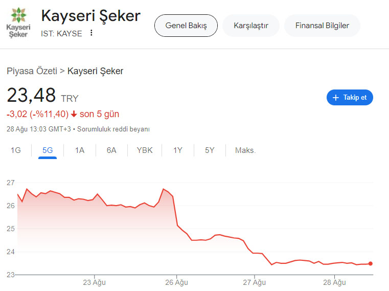 Kayseri Şeker-1