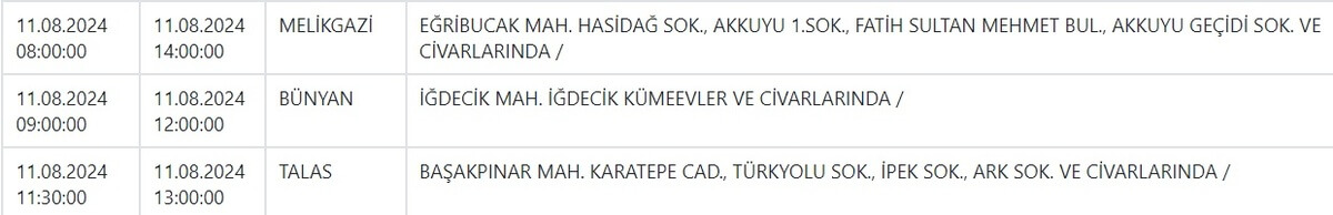 Kayseri’nin Melikgazi, Talas Ve Bünyan İlçeleri İçin Önemli Uyarı!