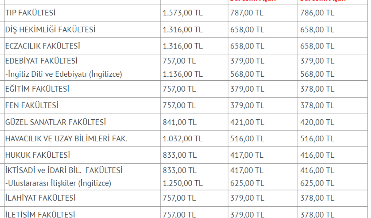 harç ücretleri