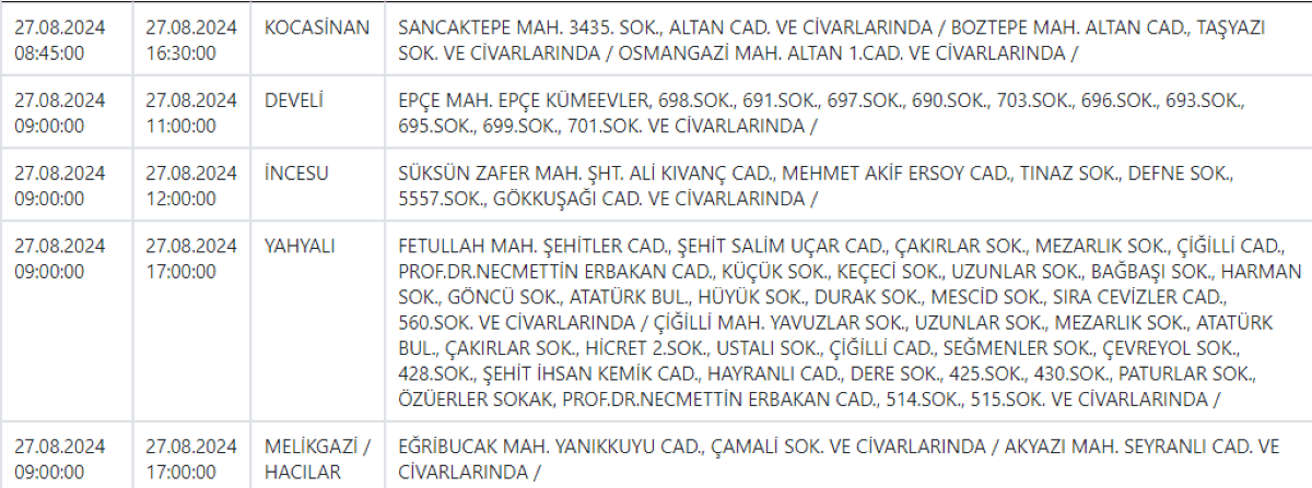 Pınarbaşı, İncesu, Yahyalı Develi Ve Talas Dahil 10 İlçeye Önemli Uyarı 2