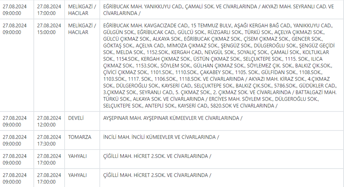 Pınarbaşı, İncesu, Yahyalı Develi Ve Talas Dahil 10 İlçeye Önemli Uyarı 3