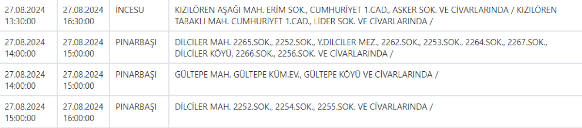 Pınarbaşı, İncesu, Yahyalı Develi Ve Talas Dahil 10 İlçeye Önemli Uyarı 5
