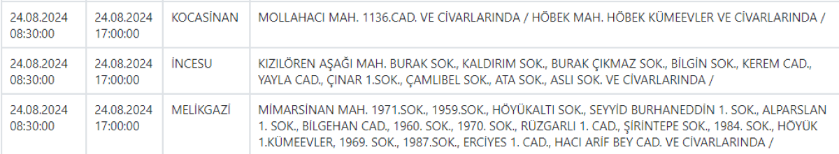 Pınarbaşı, Kocasinan, Tomarza, Melikgazi Ve İncesu’ya Uyarı Geldi! 1