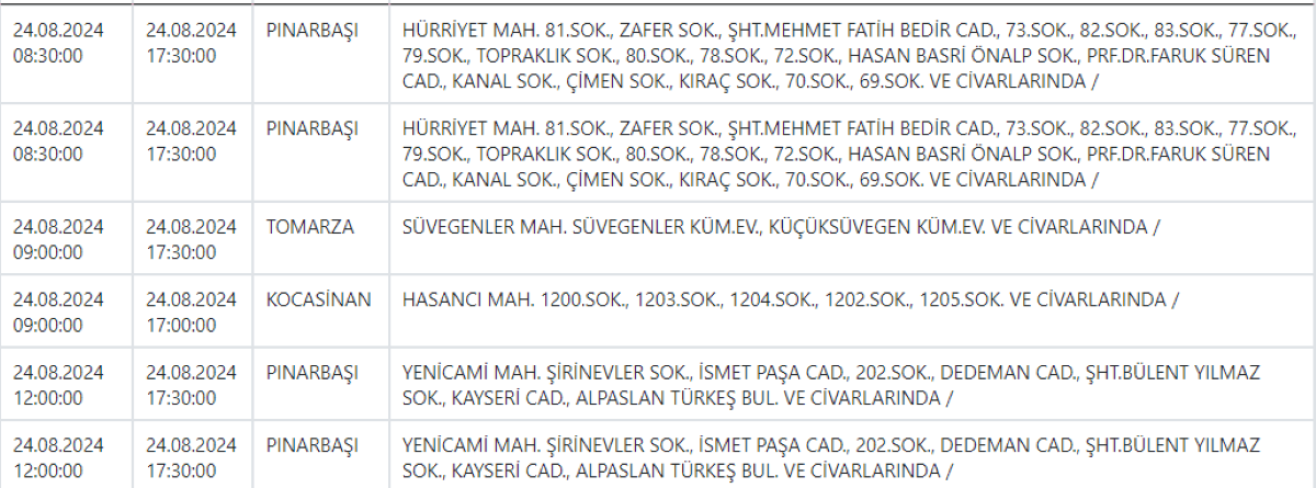 Pınarbaşı, Kocasinan, Tomarza, Melikgazi Ve İncesu’ya Uyarı Geldi! 2