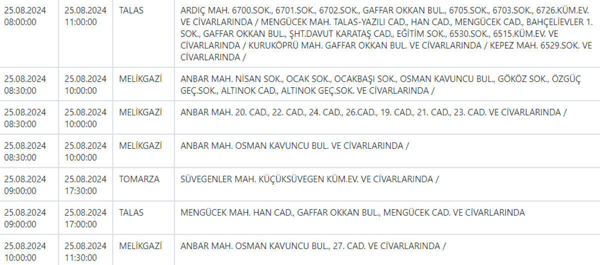 Talas, Melikgazi Ve Tomarza’ya Kritik Uyarı! 1