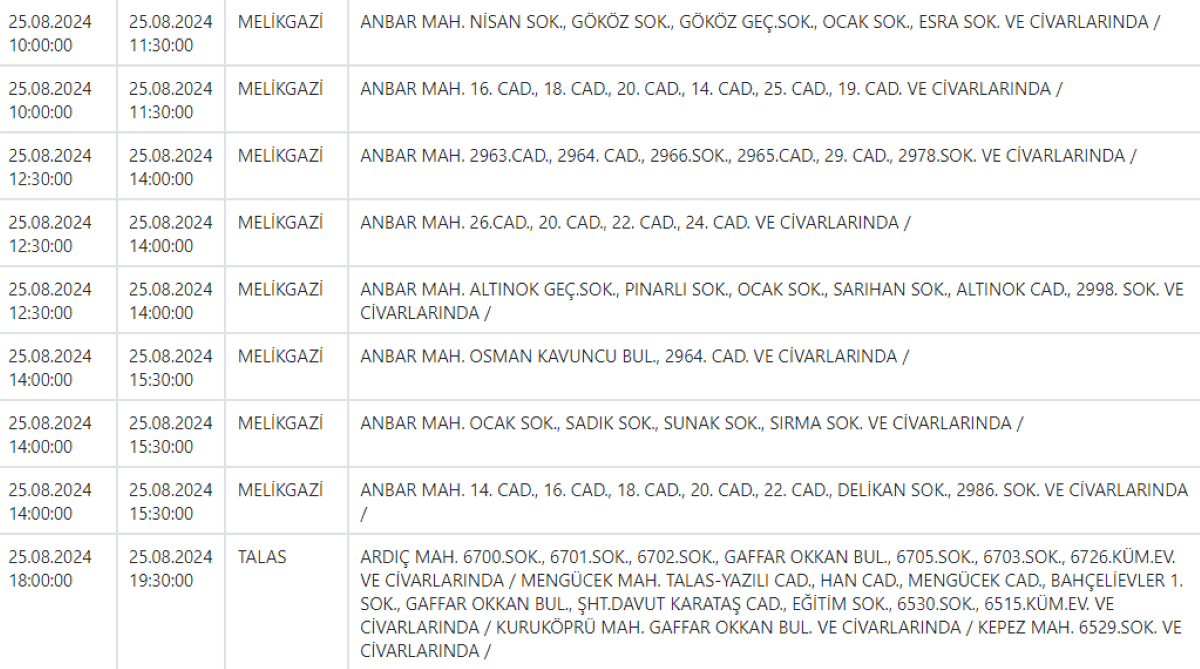 Talas, Melikgazi Ve Tomarza’ya Kritik Uyarı! 2
