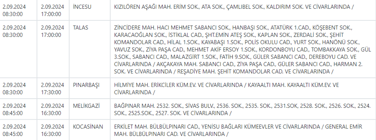 1Sarıoğlan, Hacılar, Bünyan Ve Develi Dahil 11 İlçeye Uyarı Verildi