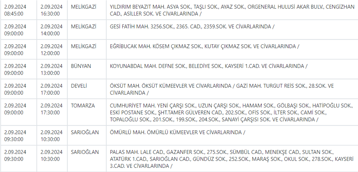 2Sarıoğlan, Hacılar, Bünyan Ve Develi Dahil 11 İlçeye Uyarı Verildi