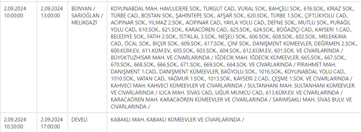 3Sarıoğlan, Hacılar, Bünyan Ve Develi Dahil 11 İlçeye Uyarı Verildi