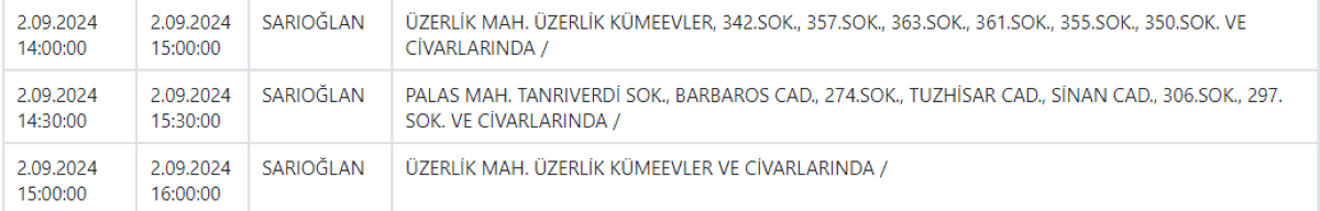 5Sarıoğlan, Hacılar, Bünyan Ve Develi Dahil 11 İlçeye Uyarı Verildi