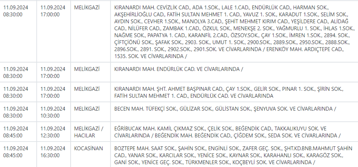 11Kayseri’de 9 İlçeye Uyarı Verildi En Çok Yeşilhisar Etkilenecek!