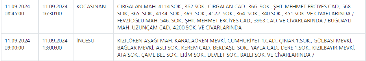 22Kayseri’de 9 İlçeye Uyarı Verildi En Çok Yeşilhisar Etkilenecek!