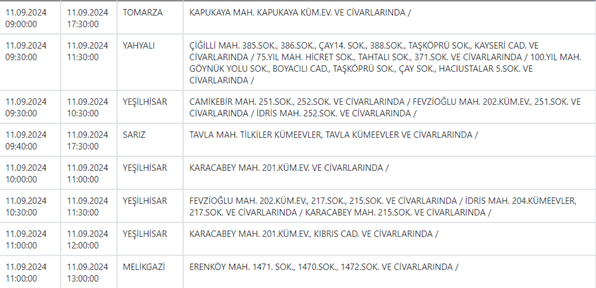 33Kayseri’de 9 İlçeye Uyarı Verildi En Çok Yeşilhisar Etkilenecek!