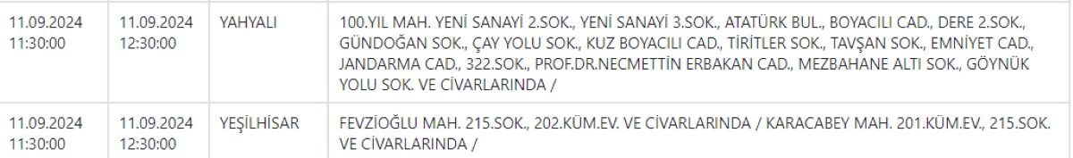 44Kayseri’de 9 İlçeye Uyarı Verildi En Çok Yeşilhisar Etkilenecek!