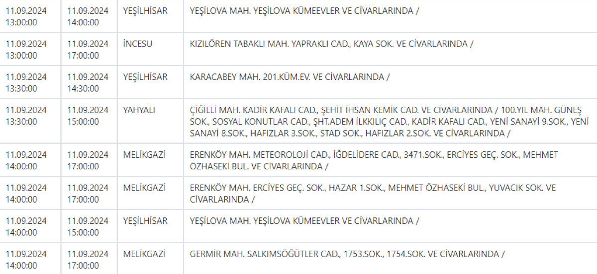 55Kayseri’de 9 İlçeye Uyarı Verildi En Çok Yeşilhisar Etkilenecek!