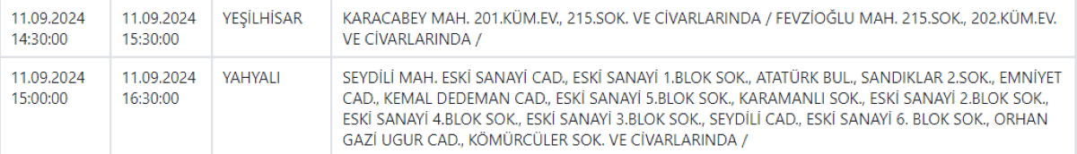 66Kayseri’de 9 İlçeye Uyarı Verildi En Çok Yeşilhisar Etkilenecek!