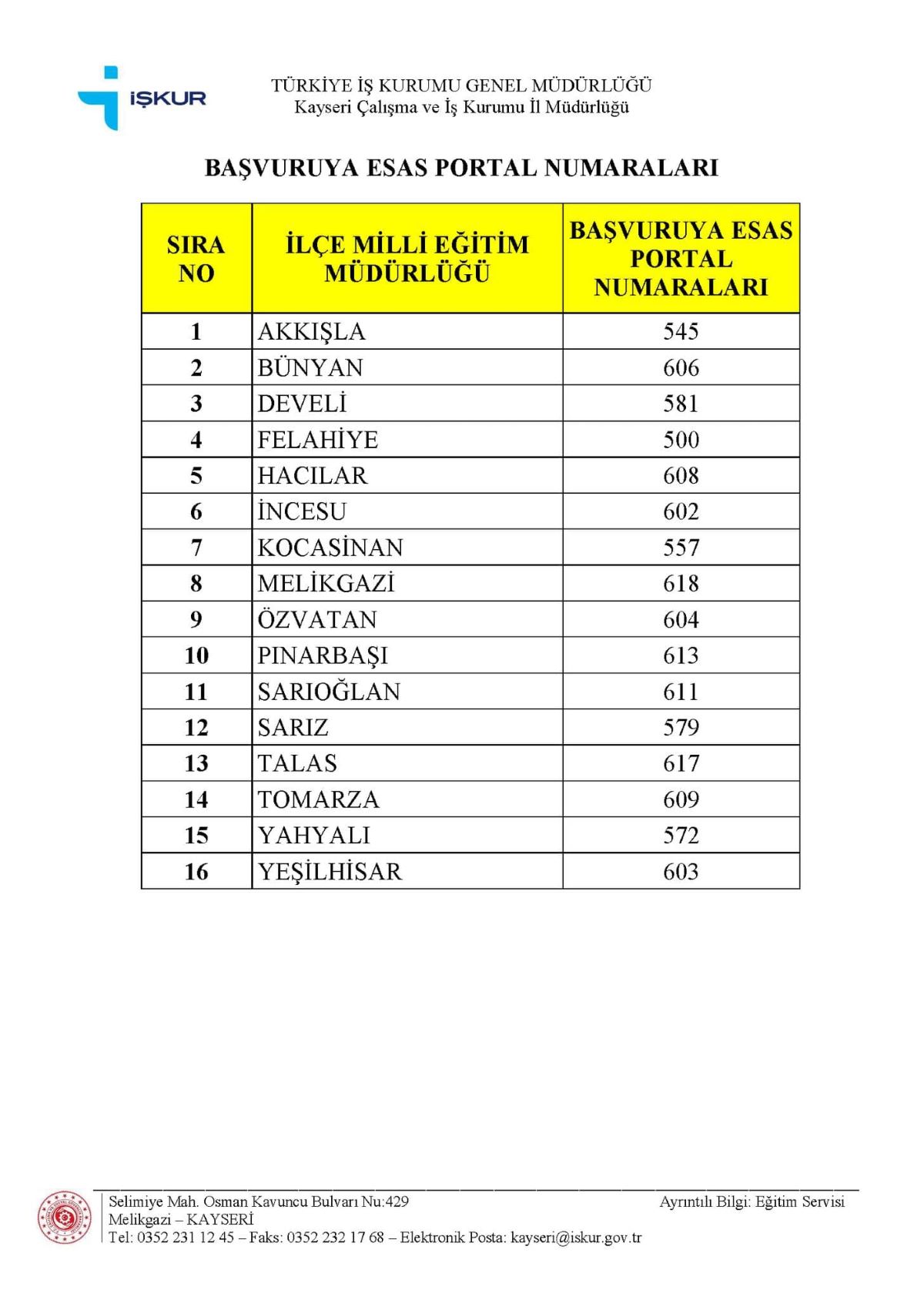 Bu Fırsat Kaçmaz! Kayseri’de Yüzlerce Kişi İşe Alınacak! 2