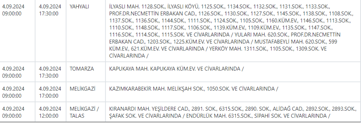 İncesu, Yahyalı, Talas Ve Hacılar Dahil 9 İlçeye Uyarı! Önlemlerinizi Alın 2