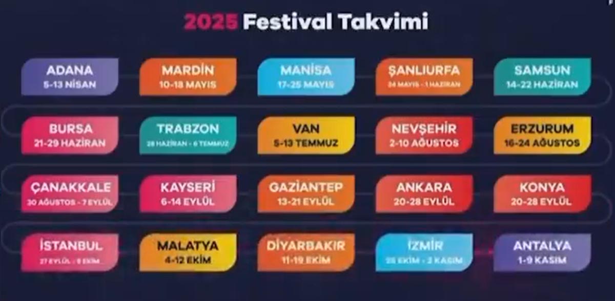 Kayseri Kültü Yolu Festivali1