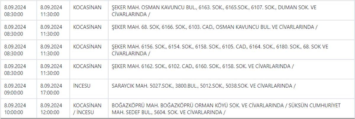 Kayseri’de Kocasinan Ve İncesu İlçeleri İçin Uyarı Verildi! 1