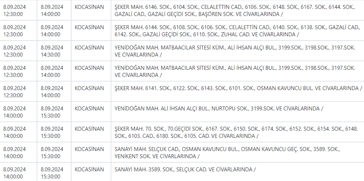 Kayseri’de Kocasinan Ve İncesu İlçeleri İçin Uyarı Verildi! 2