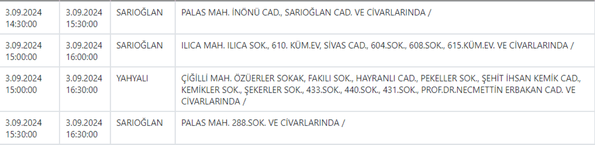 Kayseri’nin İlçelerine Uyarı Verildi! Önlemlerinizi Alın 4