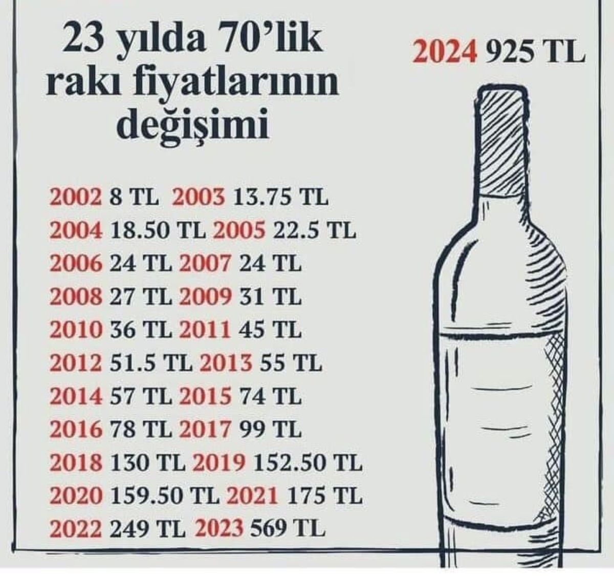 Şok Artış! 8 Tl’den 925 Tl’ye Çıktı
