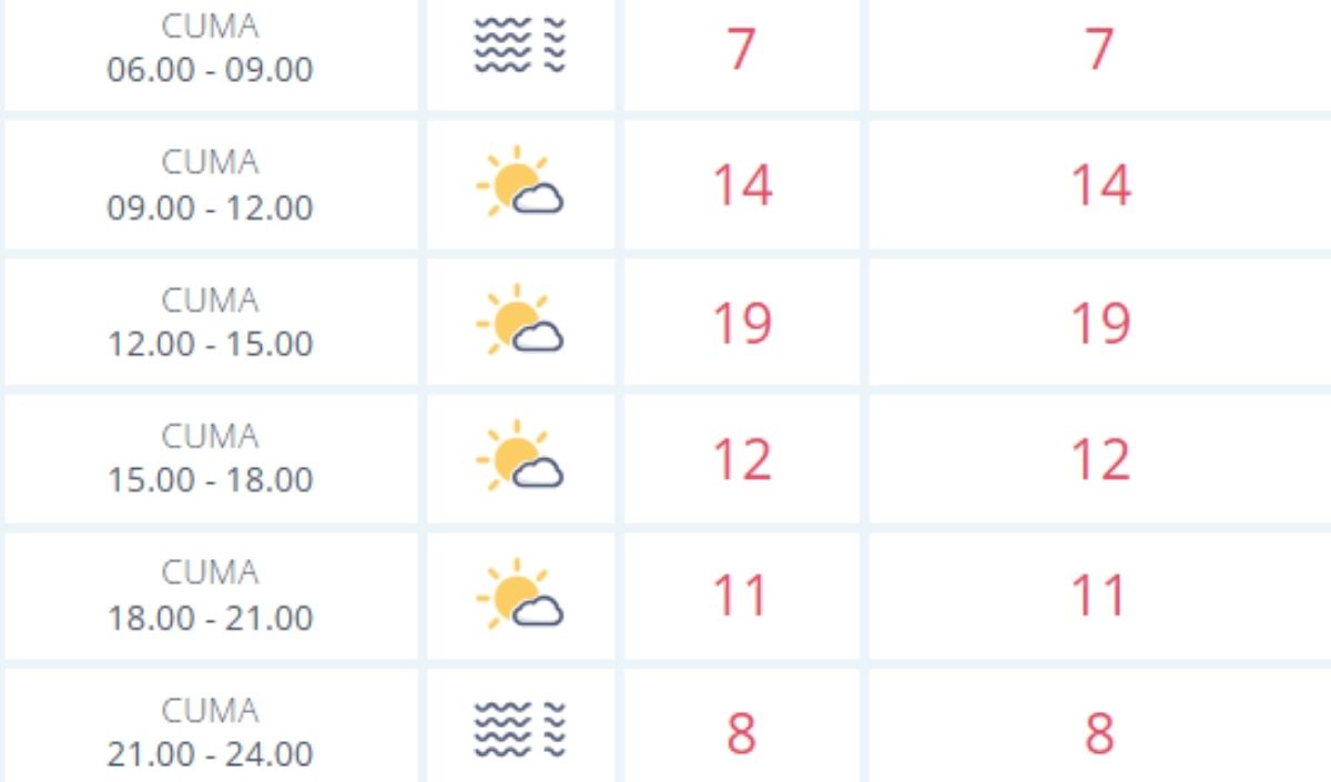 1 Kasım Hava