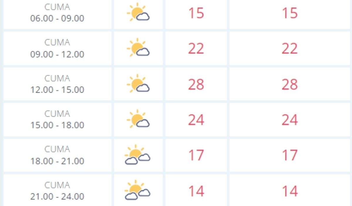 11 Ekim Hava