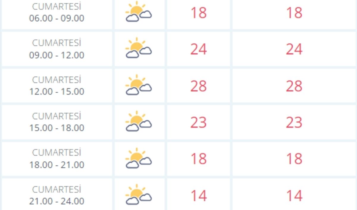 12 Ekim Hava
