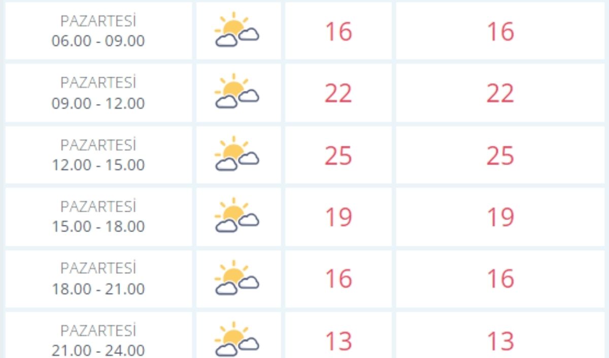 14 Ekim