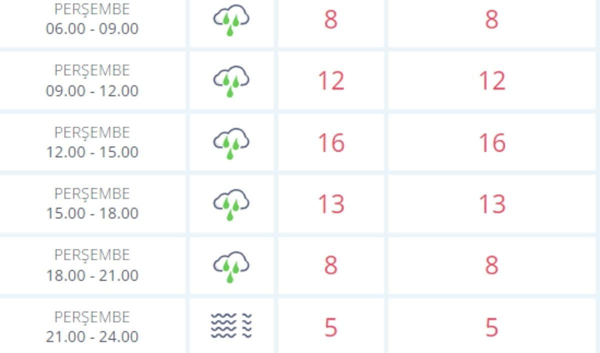 17 Ekim Hava
