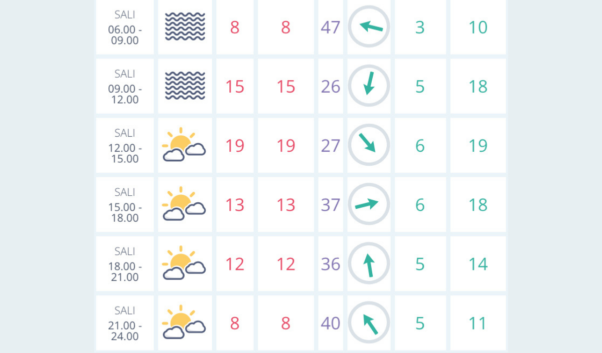 29 Ekim Hava