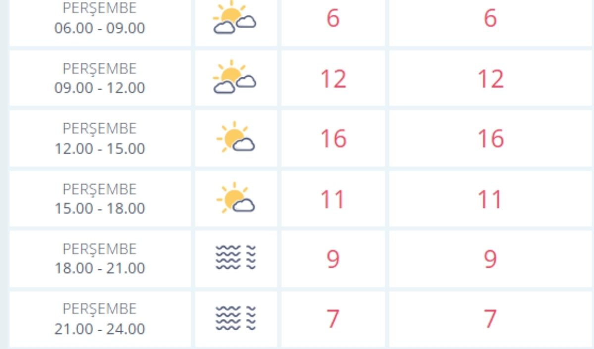 31 Ekim Hava
